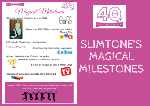 Slimtone’s Magical Milestones